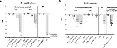 Bacteriophage-based decontamination to control environmental colonization by Staphylococcus capitis in neonatal intensive care units: An in vitro proof-of-concept